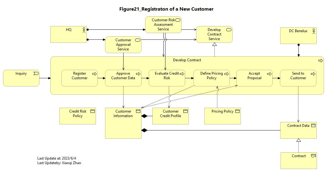 Figure 21 Image