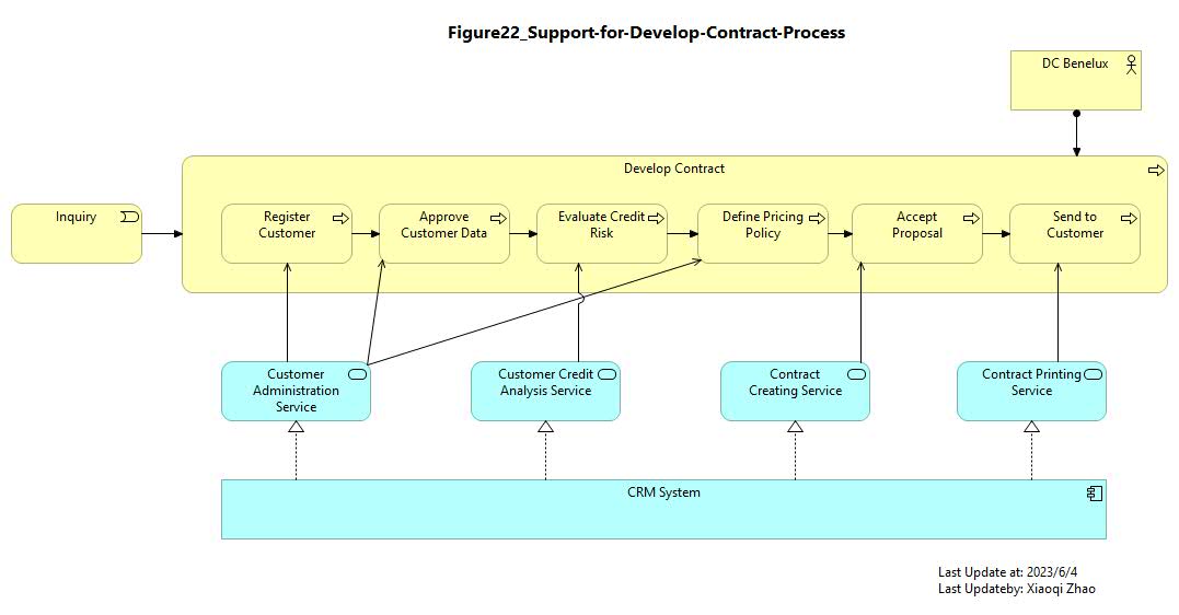 Figure 22 Image