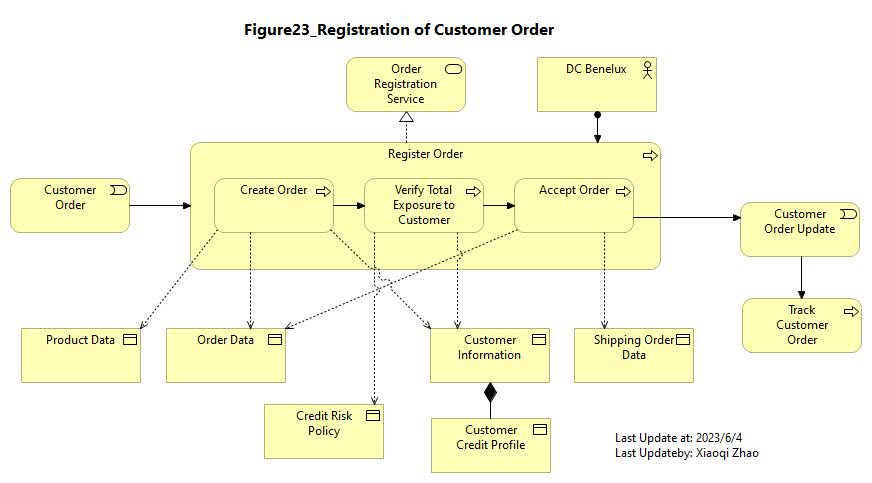 Figure 23 Image