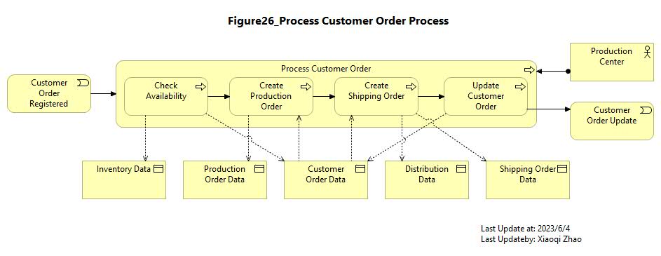 Figure 26 Image