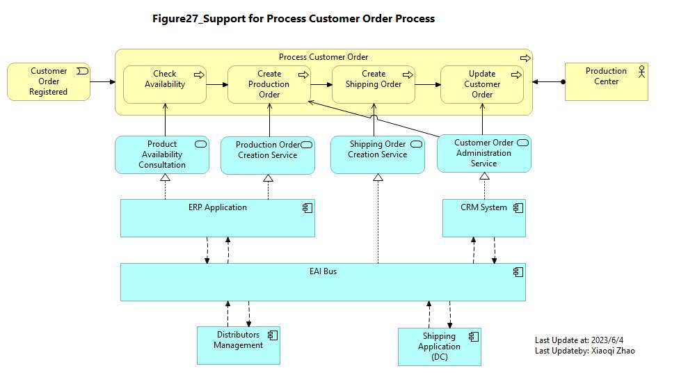 Figure 27 Image