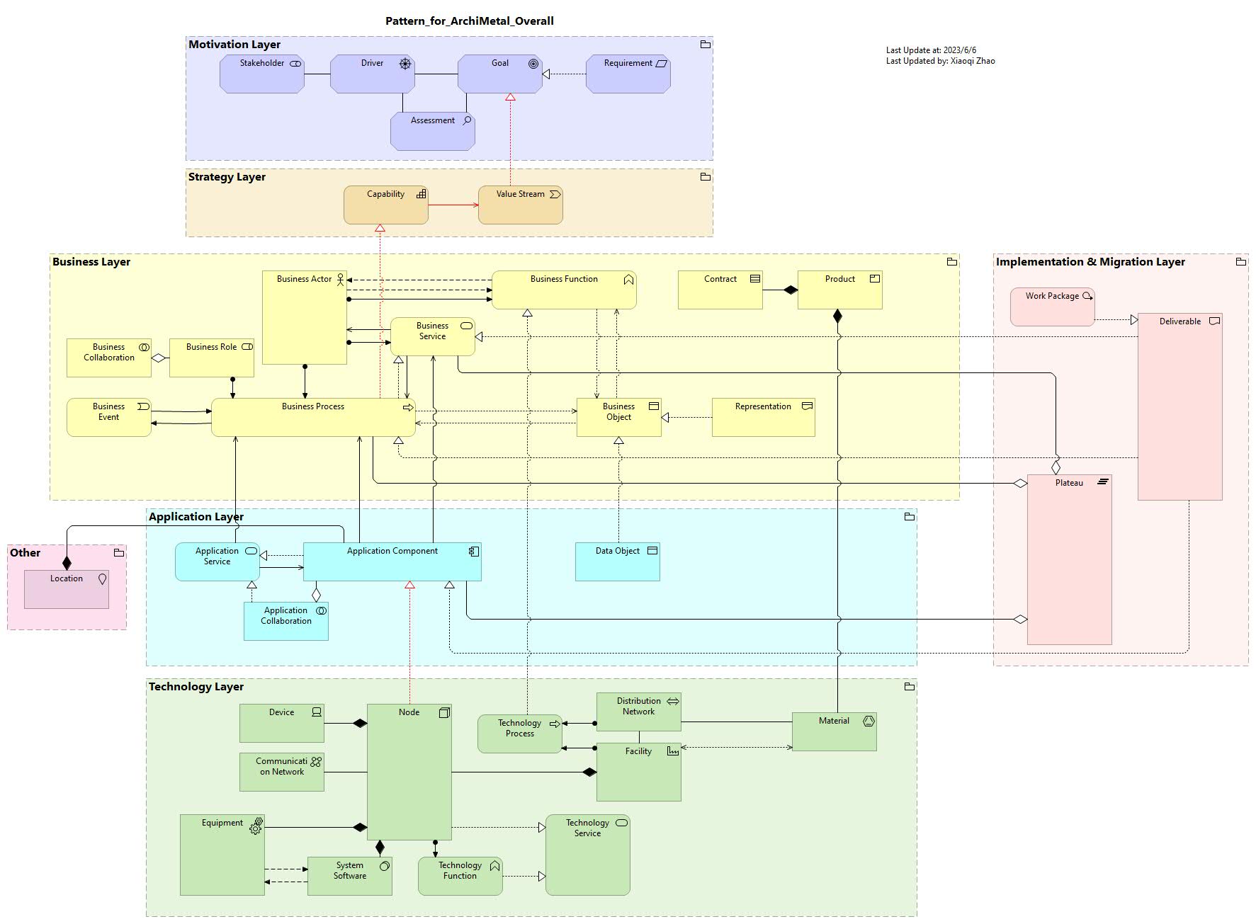 complete_pattern