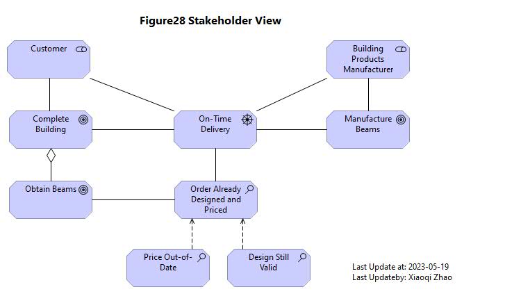 Figure 28 Image