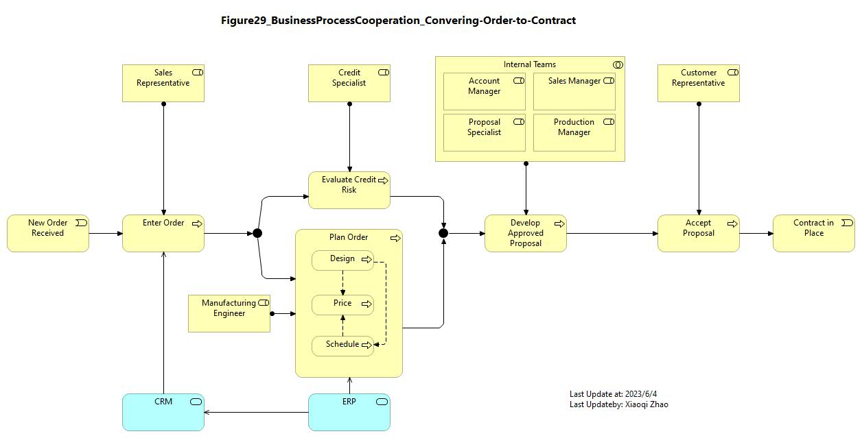 Figure 29 Image