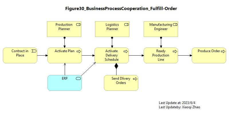 Figure 30 Image