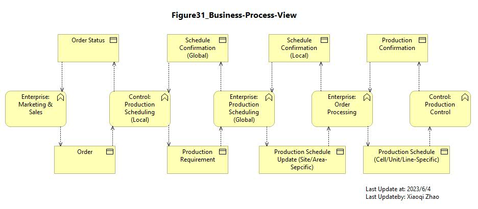 Figure 31 Image