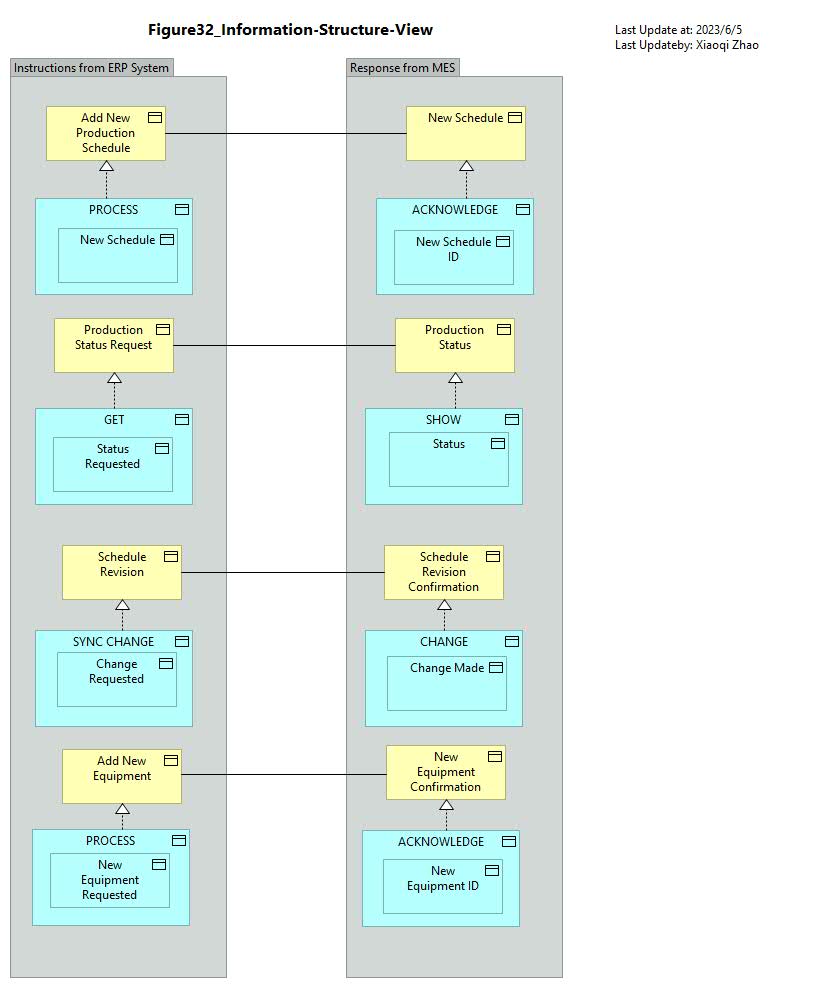 Figure 32 Image