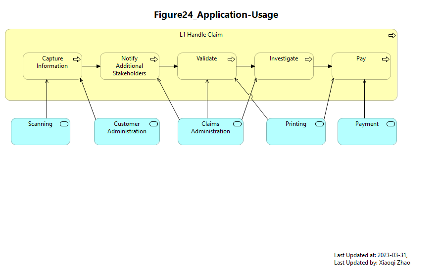 Figure24_Application-Usage