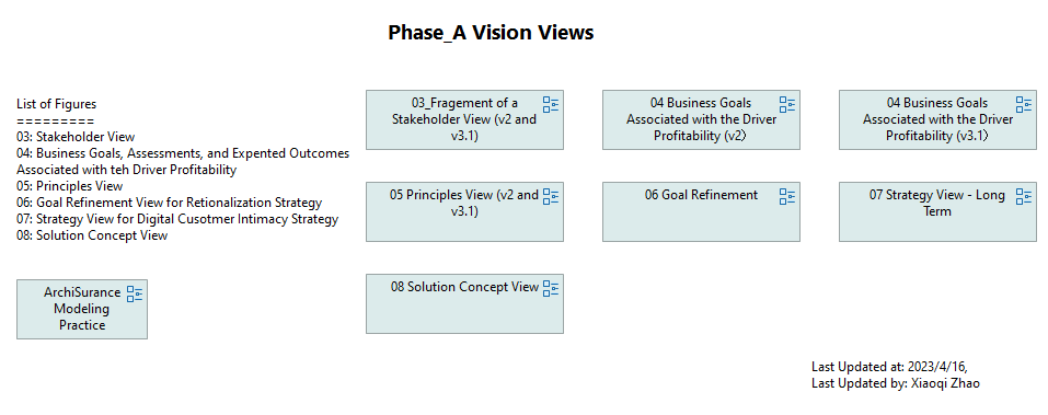 Phase_A Vision Views