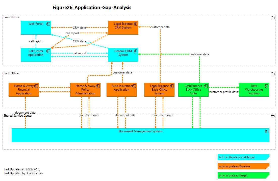 Figure26_Application-Gap-Analysis