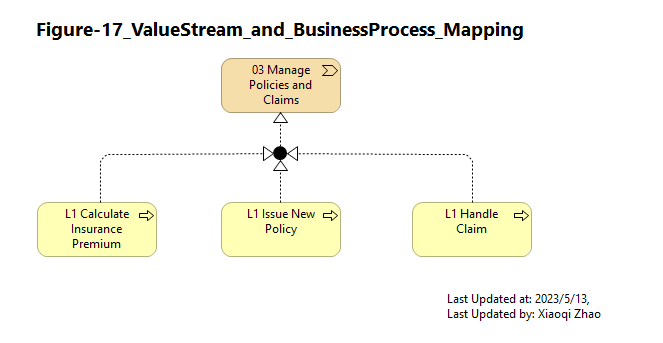 Figure-17_ValueStream_and_BusinessProcess_Mapping