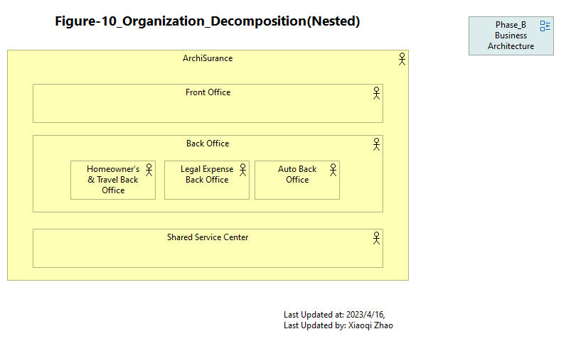 Figure-10_Organization_Decomposition(Nested)