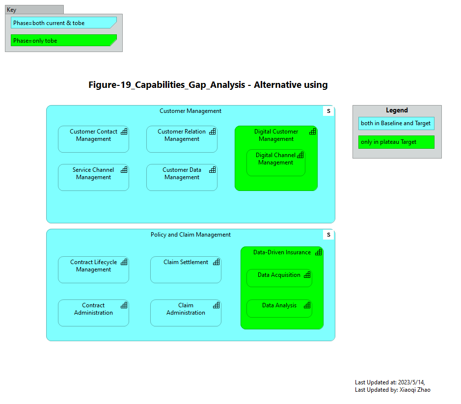 Figure-19_Capabilities_Gap_Analysis - Alternative using Property & Script