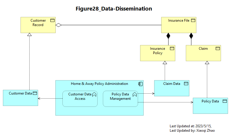 Figure28_Data-Dissemination