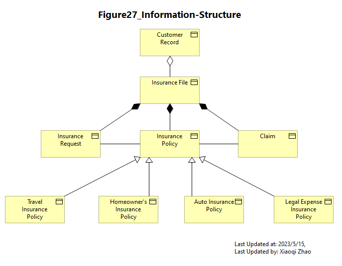 Figure27_Information-Structure