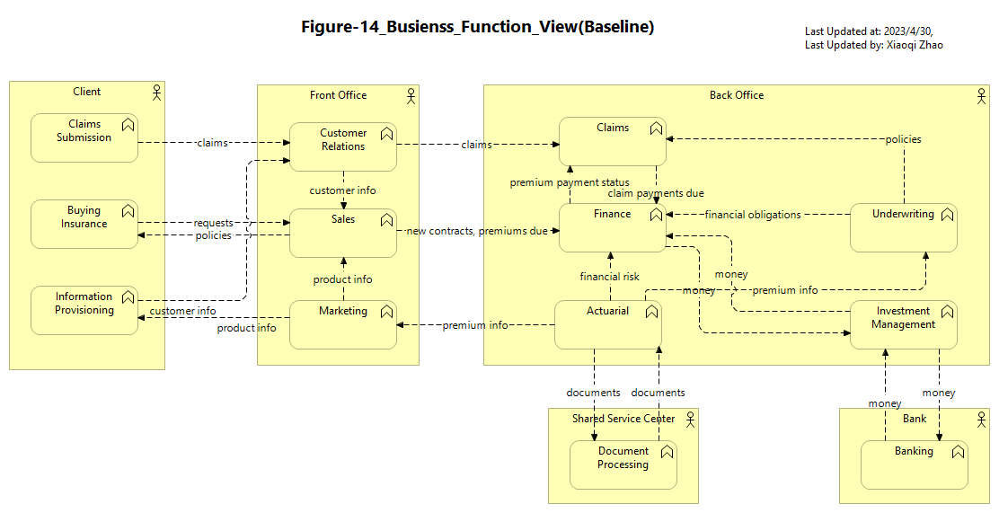 Figure-14_Busienss_Function_View(Baseline)