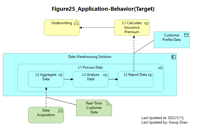 Figure25_Application-Behavior(Target)