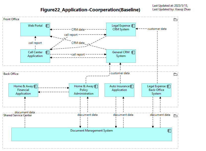 Figure22_Application-Coorperation(Baseline)