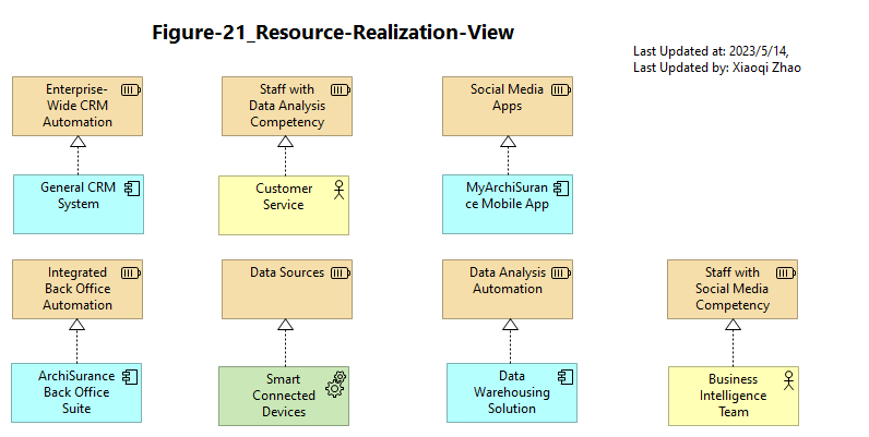 Figure-21_Resource-Realization-View