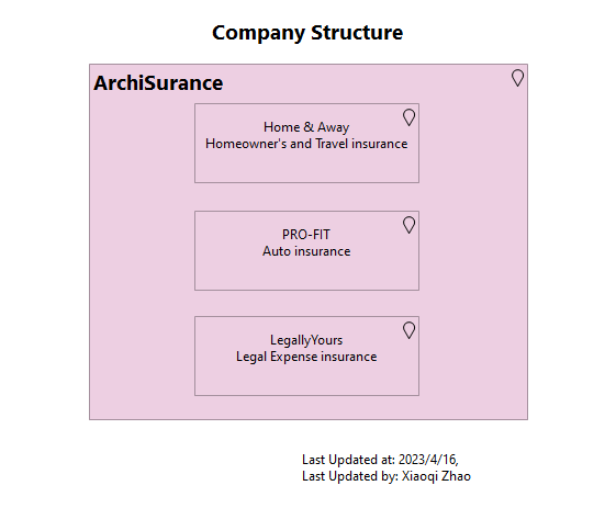 Company Structure