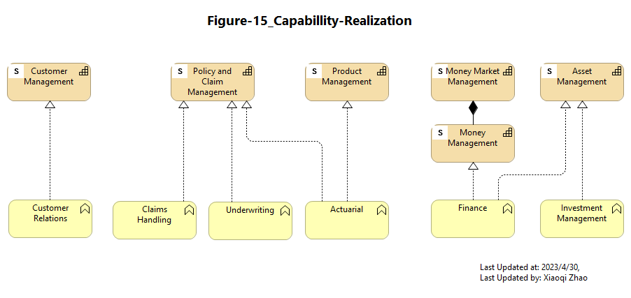 Figure-15_Capabillity-Realization