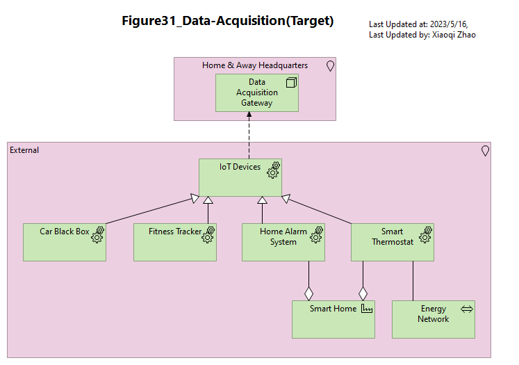 Figure31_Data-Acquisition(Target)