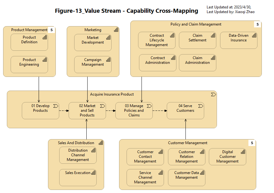 Figure-13_Value Stream - Capability Cross-Mapping