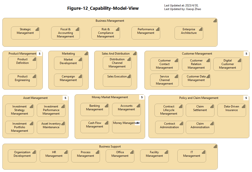 Figure-12_Capability-Model-View