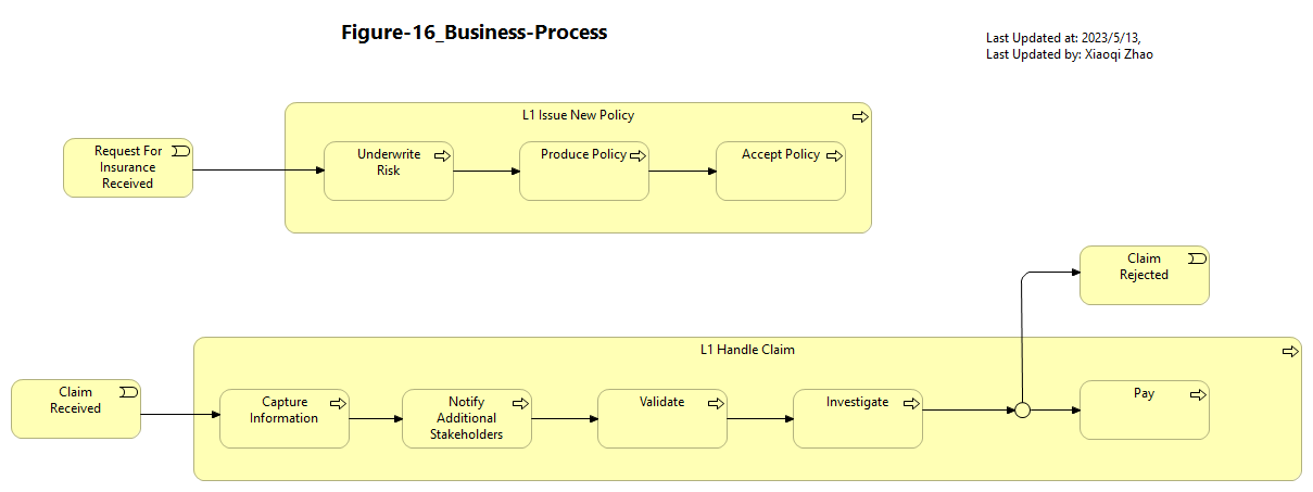 Figure-16_Business-Process