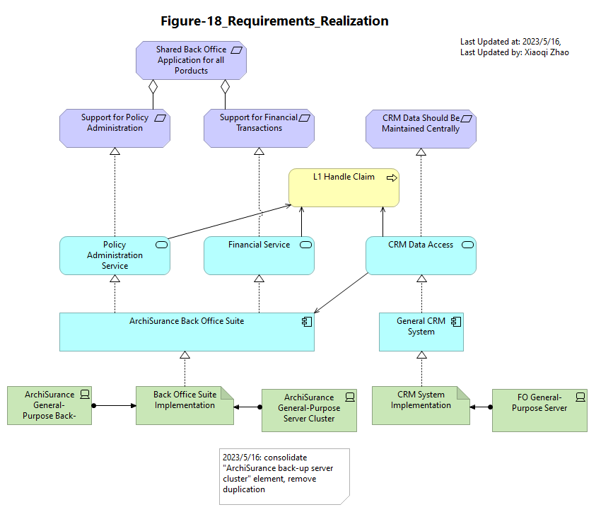 Figure-18_Requirements_Realization