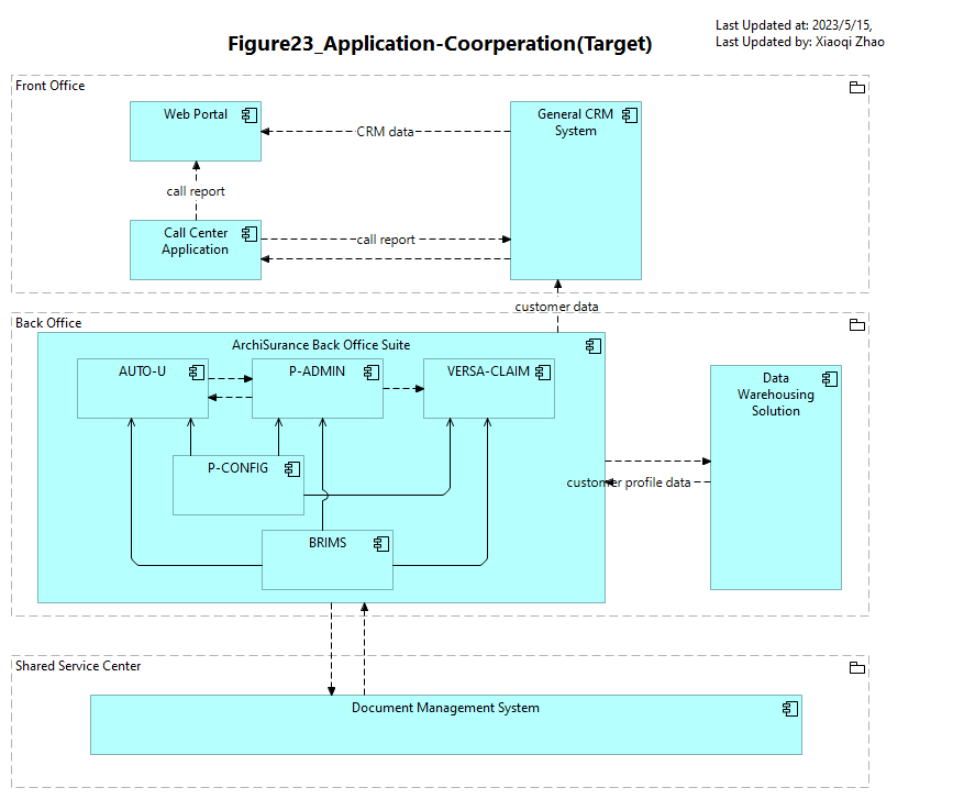 Figure23_Application-Coorperation(Target)