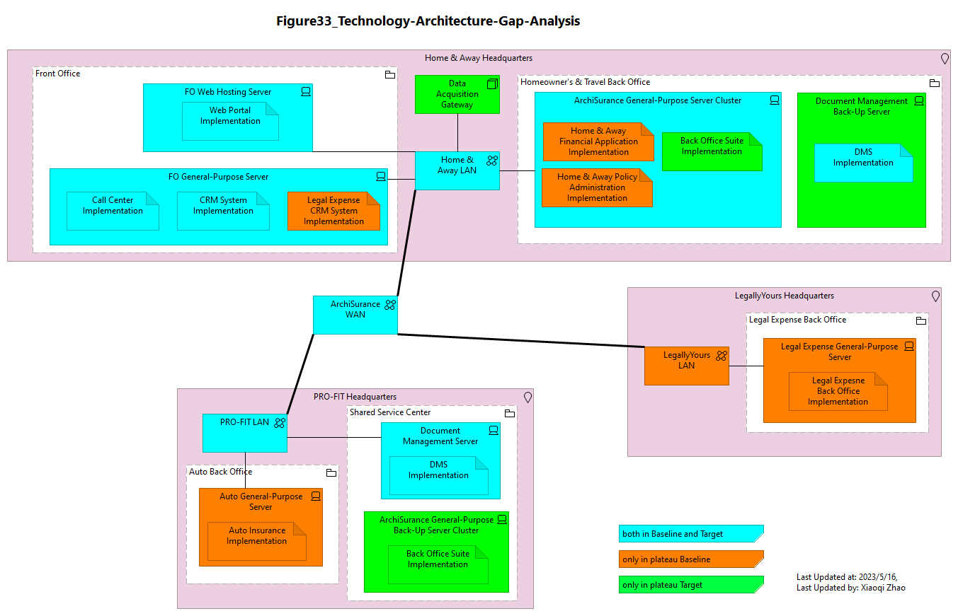 Figure33_Technology-Architecture-Gap-Analysis