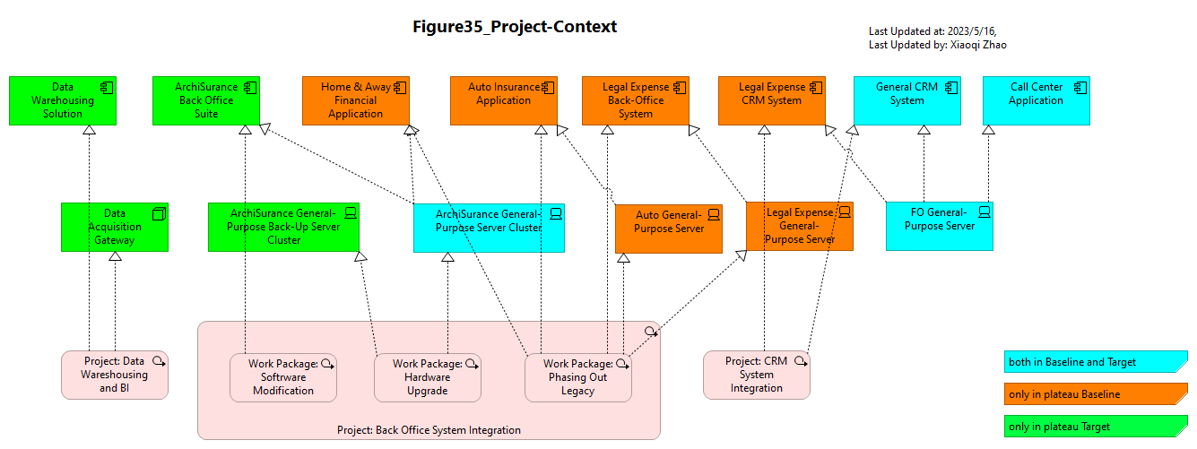 Figure35_Project-Context