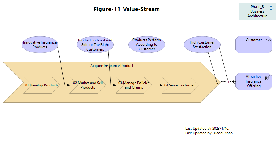 Figure-11_Value-Stream