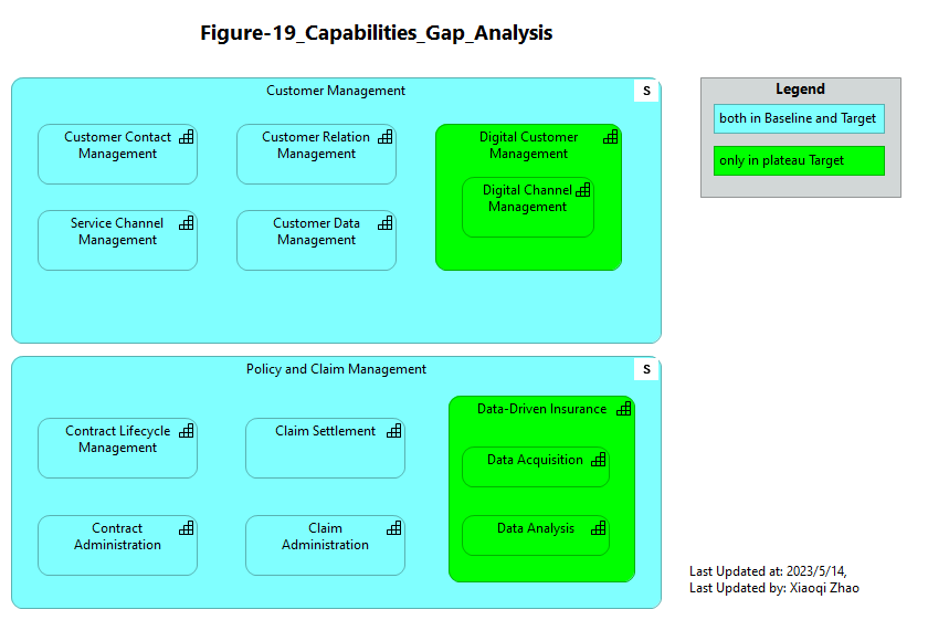 Figure-19_Capabilities_Gap_Analysis