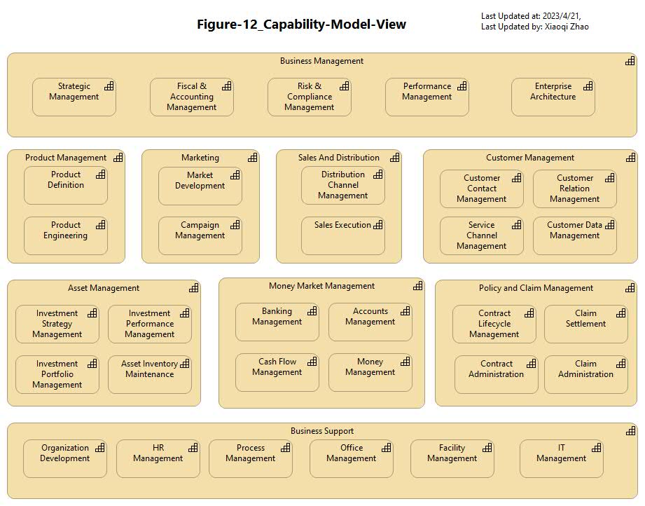 Figure 12