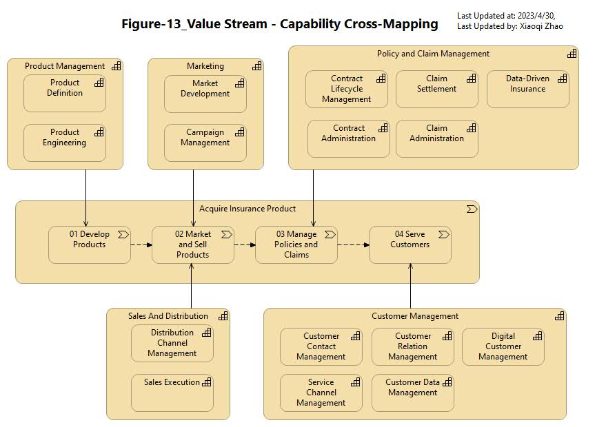 Figure 13