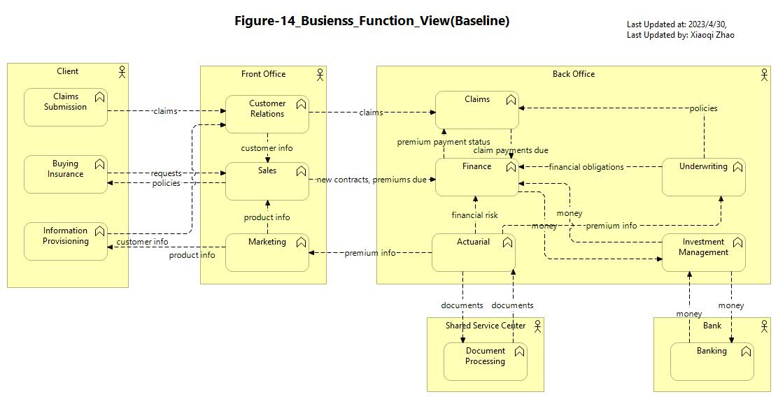 Figure 14