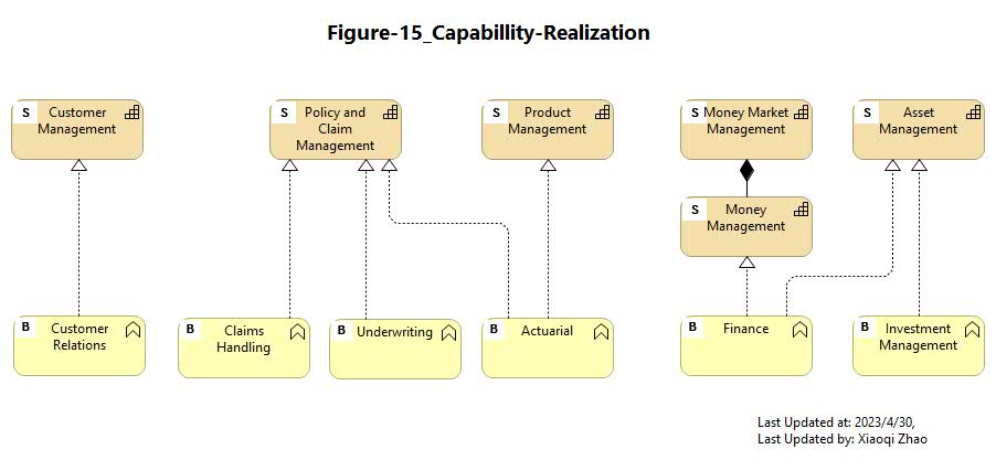 Figure 15