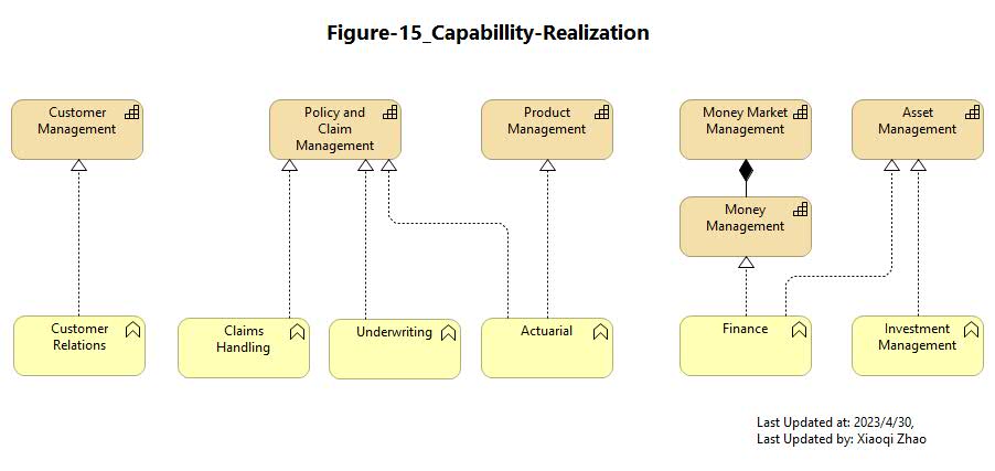 Figure 15