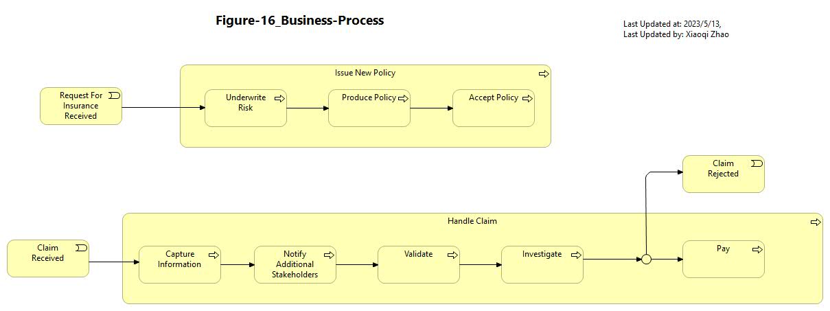 Figure 16