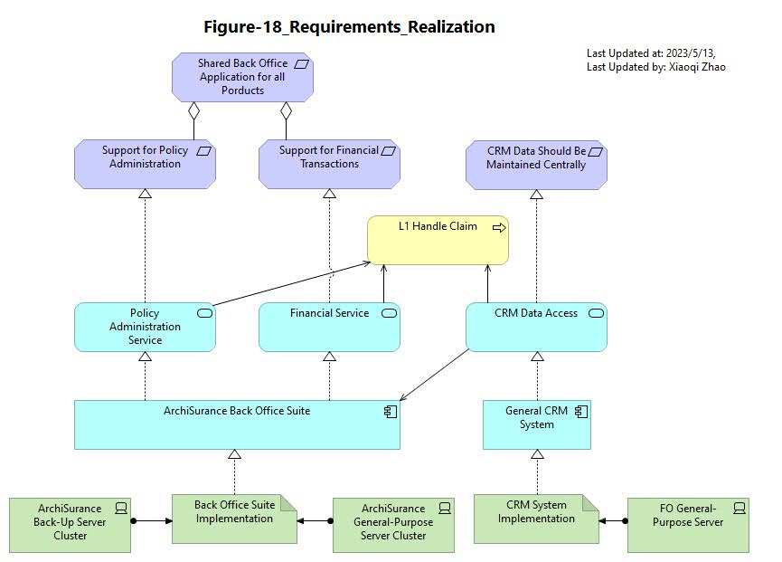 Figure 18