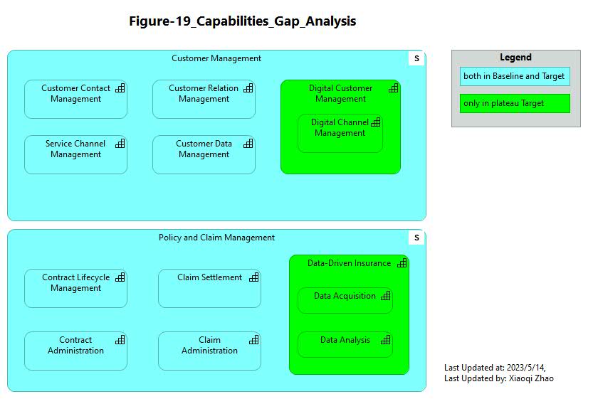 Figure 19