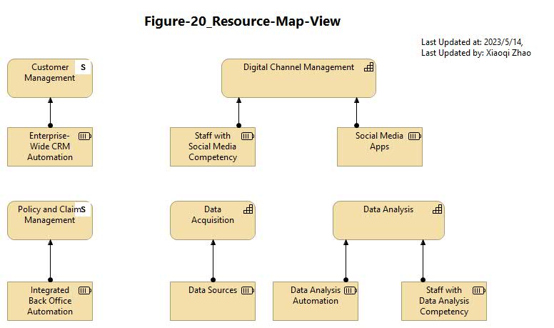 Figure 20