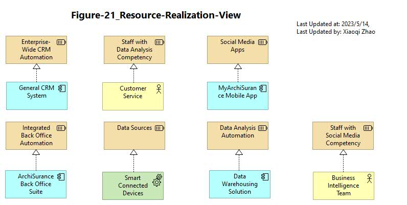 Figure 21