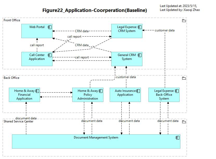 Figure 22