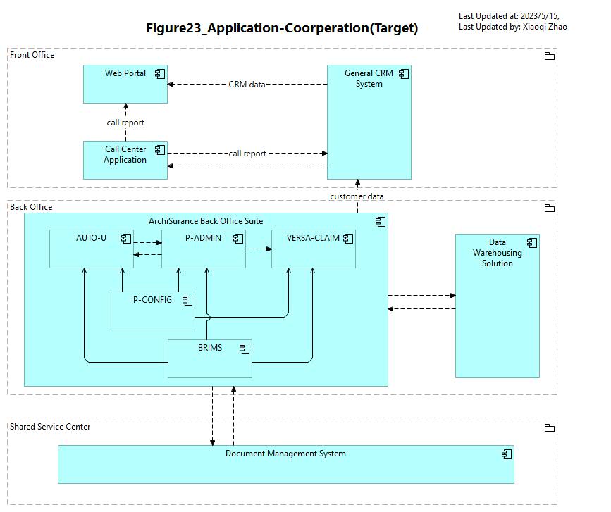 Figure 23