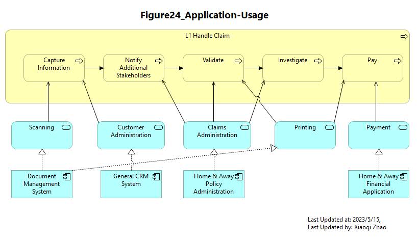 Figure 24