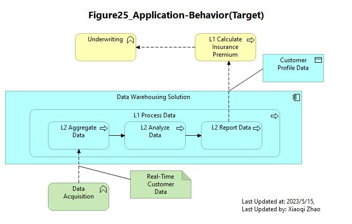 Figure 25