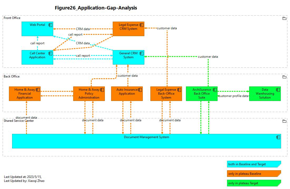 Figure 26